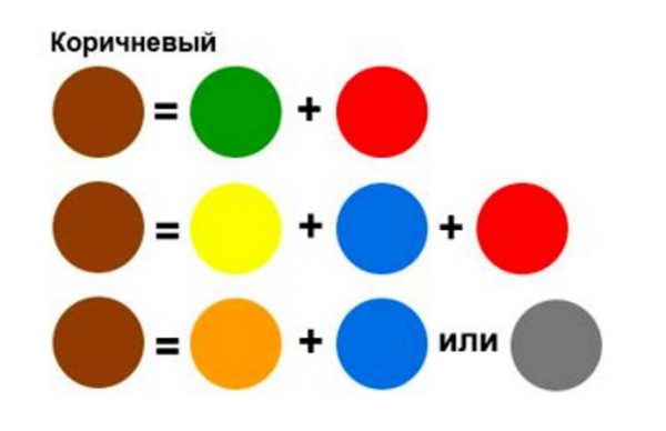 Основните методи за получаване на кафяв цвят